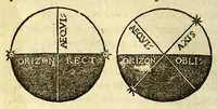 An illustration from Antonii Mizaldi Monluciani, de mundi sphœra, seu cosmographia, libri tres : figuris & demonstrationibus illustrati (1553)