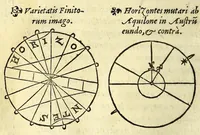 An illustration from Antonii Mizaldi Monluciani, de mundi sphœra, seu cosmographia, libri tres : figuris & demonstrationibus illustrati (1553)