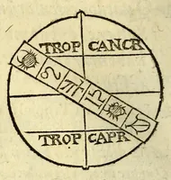 Picture 25 of 39 from Antonii Mizaldi Monluciani, de mundi sphœra, seu cosmographia, libri tres : figuris & demonstrationibus illustrati (1553), leaf 76