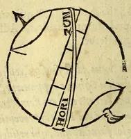 An illustration from Antonii Mizaldi Monluciani, de mundi sphœra, seu cosmographia, libri tres : figuris & demonstrationibus illustrati (1553)