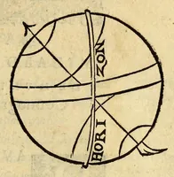 An illustration from Antonii Mizaldi Monluciani, de mundi sphœra, seu cosmographia, libri tres : figuris & demonstrationibus illustrati (1553)