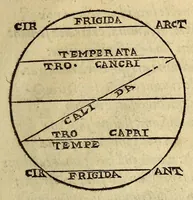 An illustration from Antonii Mizaldi Monluciani, De mundi sphaera, seu Cosmographia, libri tres: : figuris & demonstrationibus illustrati (1552)