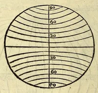 An illustration from Antonii Mizaldi Monluciani, De mundi sphaera, seu Cosmographia, libri tres: : figuris & demonstrationibus illustrati (1552)