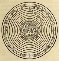 An illustration from Antonii Mizaldi Monluciani, De mundi sphaera, seu Cosmographia, libri tres: : figuris & demonstrationibus illustrati (1552)