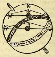 An illustration from Antonii Mizaldi Monluciani, De mundi sphaera, seu Cosmographia, libri tres: : figuris & demonstrationibus illustrati (1552)
