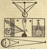 An illustration from Antonii Mizaldi Monluciani, De mundi sphaera, seu Cosmographia, libri tres: : figuris & demonstrationibus illustrati (1552)