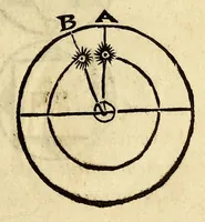An illustration from Antonii Mizaldi Monluciani, De mundi sphaera, seu Cosmographia, libri tres: : figuris & demonstrationibus illustrati (1552)