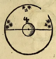 An illustration from Antonii Mizaldi Monluciani, De mundi sphaera, seu Cosmographia, libri tres: : figuris & demonstrationibus illustrati (1552)