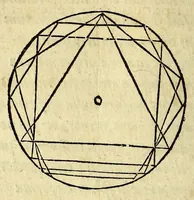 An illustration from Antonii Mizaldi Monluciani, De mundi sphaera, seu Cosmographia, libri tres: : figuris & demonstrationibus illustrati (1552)