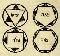 An illustration from Antonii Mizaldi Monluciani, De mundi sphaera, seu Cosmographia, libri tres: : figuris & demonstrationibus illustrati (1552)