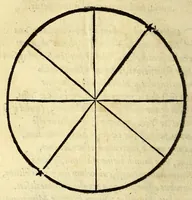 An illustration from Antonii Mizaldi Monluciani, De mundi sphaera, seu Cosmographia, libri tres: : figuris & demonstrationibus illustrati (1552)