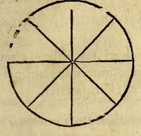 An illustration from Antonii Mizaldi Monluciani, De mundi sphaera, seu Cosmographia, libri tres: : figuris & demonstrationibus illustrati (1552)