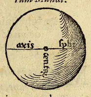 An illustration from Antonii Mizaldi Monluciani, De mundi sphaera, seu Cosmographia, libri tres: : figuris & demonstrationibus illustrati (1552)