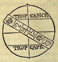 Picture 22 of 31 from Antonii Mizaldi Monluciani, De mundi sphaera, seu Cosmographia, libri tres: : figuris & demonstrationibus illustrati (1552), leaf 78