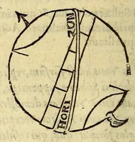 An illustration from Antonii Mizaldi Monluciani, De mundi sphaera, seu Cosmographia, libri tres: : figuris & demonstrationibus illustrati (1552)