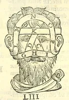 Picture 57 of 94 from Galeni librorum septima classis : curativum methodum tum diffuse tum breviter descriptam, victus rationem in morbis acutis, singulorum morborum facile paranda remedia, privatam quorundam morborum curationem, chirurgie constitutionem, fracturarum ac luxationum sanationem, fasciarum deniq ; & laqueorum & machinamentorum tractatum continet (1576), leaf 619