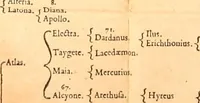 An illustration from Apollodori Atheniensis Bibliotheces, sive, De deorvm origine libri tres (1565)