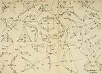 An illustration from Apollonii Conica : methodo nova illustrata, & succinctè demonstrata (1675)