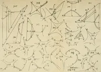 Picture 16 of 16 from Apollonii Conica : methodo nova illustrata, & succinctè demonstrata (1675), leaf 138