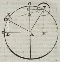 An illustration from Apologia R.P. Io. Bapt. Ricciolii ... pro argvmento physicomathematico contra systema copernicanvm : adiecto contra illud nouo argumento ex reflexo motu grauium decidentium (1669)