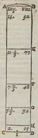 An illustration from Apologia R.P. Io. Bapt. Ricciolii ... pro argvmento physicomathematico contra systema copernicanvm : adiecto contra illud nouo argumento ex reflexo motu grauium decidentium (1669)