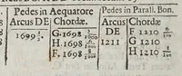 Picture 4 of 8 from Apologia R.P. Io. Bapt. Ricciolii ... pro argvmento physicomathematico contra systema copernicanvm : adiecto contra illud nouo argumento ex reflexo motu grauium decidentium (1669), leaf 66