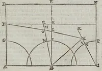 An illustration from Apologia R.P. Io. Bapt. Ricciolii ... pro argvmento physicomathematico contra systema copernicanvm : adiecto contra illud nouo argumento ex reflexo motu grauium decidentium (1669)