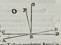 An illustration from Apologia R.P. Io. Bapt. Ricciolii ... pro argvmento physicomathematico contra systema copernicanvm : adiecto contra illud nouo argumento ex reflexo motu grauium decidentium (1669)