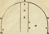 An illustration from Apotheosis vel consecratio Homeri, sive, Lapis antiquissimus in quo poëtarum principis Homeri consecratio sculpta est (1683)