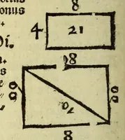 An illustration from Appe[n]dix matheseos in Margarita[m] philosophica[m] . (1512)