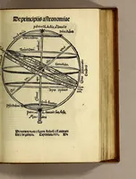 Picture 14 of 36 from Appe[n]dix matheseos in Margarita[m] philosophica[m] . (1512), leaf 249
