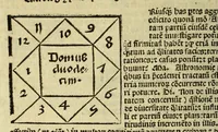 An illustration from Appe[n]dix matheseos in Margarita[m] philosophica[m] . (1512)