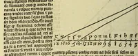 An illustration from Appe[n]dix matheseos in Margarita[m] philosophica[m] . (1512)