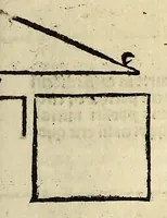 An illustration from Appe[n]dix matheseos in Margarita[m] philosophica[m] . (1512)