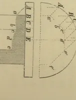 An illustration from Appletons' cyclopædia of technical drawing : embracing the principles of construction as applied to practical design ... (1896)