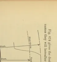 Picture 17 of 41 from Appletons' cyclopædia of technical drawing : embracing the principles of construction as applied to practical design ... (1896), leaf 317