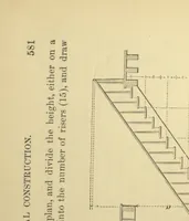 An illustration from Appletons' cyclopædia of technical drawing : embracing the principles of construction as applied to practical design ... (1896)