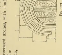 An illustration from Appletons' cyclopædia of technical drawing : embracing the principles of construction as applied to practical design ... (1896)