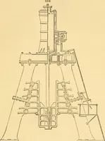 An illustration from Appletons' cyclopaedia of applied mechanics: a dictionary of mechanical engineering and the mechanical arts (1880)