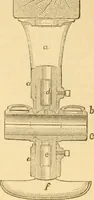 An illustration from Appletons' cyclopaedia of applied mechanics: a dictionary of mechanical engineering and the mechanical arts (1880)