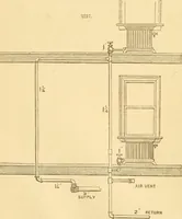 An illustration from Appletons' cyclopaedia of applied mechanics: a dictionary of mechanical engineering and the mechanical arts (1880)