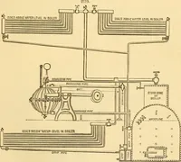 An illustration from Appletons' cyclopaedia of applied mechanics: a dictionary of mechanical engineering and the mechanical arts (1880)