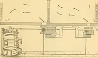 An illustration from Appletons' cyclopaedia of applied mechanics: a dictionary of mechanical engineering and the mechanical arts (1880)