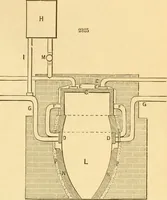 An illustration from Appletons' cyclopaedia of applied mechanics: a dictionary of mechanical engineering and the mechanical arts (1880)