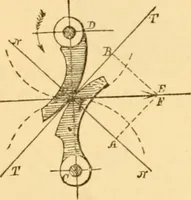 An illustration from Appletons' cyclopaedia of applied mechanics: a dictionary of mechanical engineering and the mechanical arts (1880)