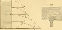 An illustration from Appletons' cyclopaedia of applied mechanics: a dictionary of mechanical engineering and the mechanical arts (1880)