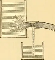 An illustration from Appletons' cyclopaedia of applied mechanics: a dictionary of mechanical engineering and the mechanical arts (1880)