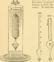 An illustration from Appletons' cyclopaedia of applied mechanics: a dictionary of mechanical engineering and the mechanical arts (1880)
