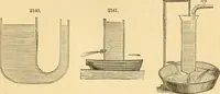 An illustration from Appletons' cyclopaedia of applied mechanics: a dictionary of mechanical engineering and the mechanical arts (1880)