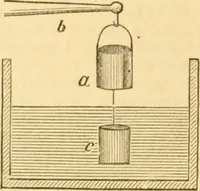 An illustration from Appletons' cyclopaedia of applied mechanics: a dictionary of mechanical engineering and the mechanical arts (1880)